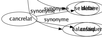 Synonyme de Jeter : Abandonner Adresser Balancer Bazarder Bombarder Catapulter Causer Communiquer Conduire Construire Darder Descendre Détruire Déverser Dispenser Disperser Distribuer Dresser Drosser Édifier Éjaculer Éjecter Élever Émettre Engager Entraîner Envoyer Épandre Éparpiller Ériger Ficher Flanquer Foutre Glisser Imprimer Insinuer Insuffler Lâcher Lancer Larguer Liquider Mettre Parsemer Plonger Poser Pousser Précipiter Prodiguer Proférer Projeter Provoquer Rejeter Reléguer Répandre Répartir Repousser Rétorquer Riposter Semer Verser Se débarrasser Se défaire Balanstiquer 