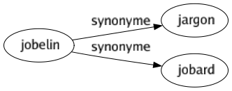 Synonyme de Jobelin : Jargon Jobard 