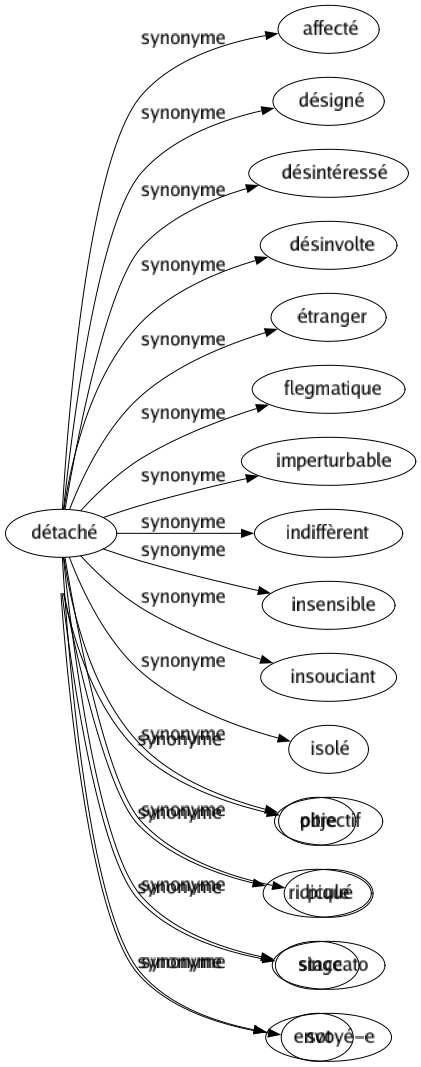 Synonyme de Jocrisse : Benêt Bêta Bête Godiche Gogo Jobard Maladroit Niais Nigaud Niquedouille Pitre Ridicule Singe Sot 
