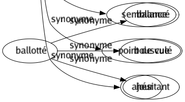 Synonyme de Jour : Angle Apparence Aspect Clarté Daté Éclairage Époque Existence Extérieur Fenêtre Fente Férié Fissuré Journée Judas Lueur Lumière Luminosité Moment Moyen Naissance Optique Ouverture Page Perspective Quantième Rendez-vous Rétribution Soleil Temps Tournure Traitement Vie Vue Semblance Point de vue Ajour 