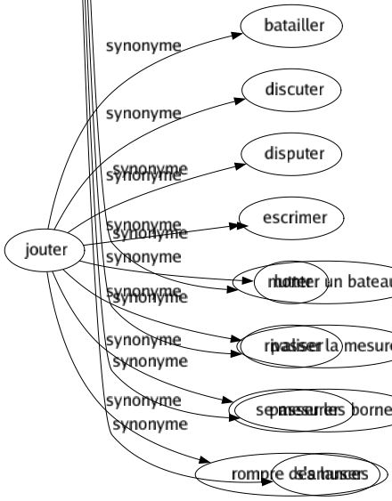 Synonyme de Jouter : Batailler Discuter Disputer Escrimer Lutter Rivaliser Se mesurer Rompre des lances 