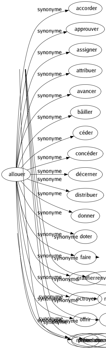 Synonyme de Jumeau : Besson Deux Doublé Égal Gémeau Gémellité Pareil Répliqué Semblable Sosie Alter ego Ménechme 