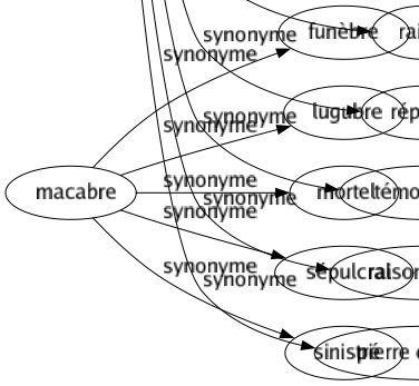 Synonyme de Justification : Affirmation Alibi Apologétique Apologie Argument Compté Confirmation Constatation Déchargé Défense Démonstration Éclaircissement Éloge Établissement Excusé Explication Fondement Gagé Illustration Légitimation Motif Plaidoyer Preuve Raison Réponse Témoignage Raison d'être Pierre de touche 