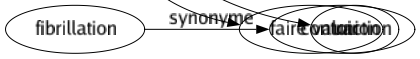 Synonyme de Justifier : Absoudre Acquitter Admettre Alléguer Autoriser Blanchir Comporter Confirmer Couvrir Décharger Dédouaner Défendre Démontrer Disculper Effacer Entériner Excuser Exempter Expliquer Fonder Innocenter Laver Légitimer Motiver Permettre Prouver Sauver Vérifier Faire valoir 