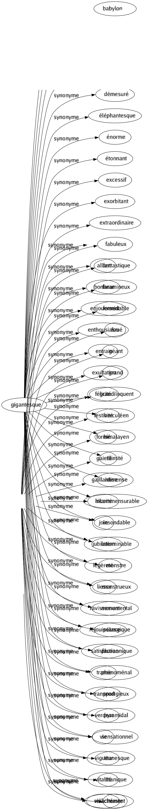 Synonyme de Laisser-aller : Abandon Débraillé Débridement Désinvolture Désordre Facilité Faiblesse Grossièreté Imprévoyance Inapplication Incurie Indolence Insouciance Intempérance Légèreté Liberté Licence Mollesse Négligé Négligence Relâchement 