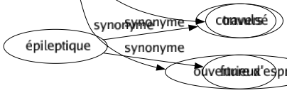 Synonyme de Largeur : Ampleur Calibré Carrure Compréhension Diamètre Dimension Élévation Empan Envergure Épaisseur Étendue Évasure Grandeur Grosseur Indulgence Laize Large Largesse Lé Libéralisme Libéralité Modulé Ouverture Portée Profondeur Travers Ouverture d'esprit 