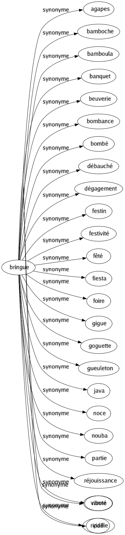 Synonyme de Las : Abattu Anéanti Anémié Brisé Claqué Crevé Découragé Dégoûté Désenchanté Échine Écoeuré Ennuyé Épuisé Éreinté Excédé Exténué Faible Fatigué Flapi Fourbu Harassé Hélas Irrité Lassé Moulu Pompé Recrû Rendu Rompu Surmené Vanné Vidé 