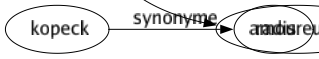 Synonyme de Lascif : Charnel Chaud Concupiscent Débauché Érotique Immodeste Impudique Impur Indécent Léger Lesté Libertin Libidineux Licencieux Lubrique Luxurieux Obscène Paillard Polisson Sadique Salace Satyre Sensuel Vicieux Voluptueux Amoureux-se 