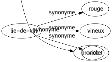 Synonyme de Lazzi : Bouffonnerie Brocard Moquerie Pantomime Plaisanterie Quolibet Raillerie Sarcasme Trait Bronca 