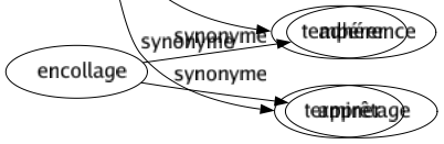 Synonyme de Limiter : Abréger Arrêter Border Borner Boucher Cantonner Cerner Circonscrire Contenir Contingenter Délimiter Démarquer Déterminer Diminuer Enfermer Fixer Freiner Gêner Localiser Marquer Modérer Réduire Réguler Renfermer Restreindre Rétrécir Séparer Tempérer Terminer 