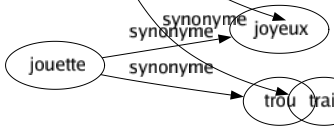 Synonyme de Linéament : Contour Esquissé Fibre Galbé Idée Ligne Profil Rudiment Tracé Trait 