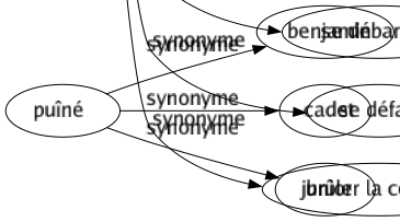 Synonyme de Liquider : Abandonner Abattre Abolir Absorber Acquitter Anéantir Annuler Bâcler Balayer Bazarder Brader Brocanter Congédier Débarquer Démolir Détruire Écouler Épuiser Éteindre Évacuer Exterminer Jeter Licencier Limoger Nettoyer Payer Placer Plaquer Réaliser Régler Remercier Renvoyer Solder Supprimer Terminer Torcher Trousser Tuer Vendre Vider Zigouiller Se débarrasser Se défaire Brûler la cervelle 