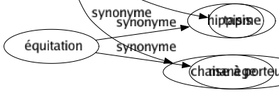 Synonyme de Litière : Basterne Brancard Civière Filanzane Humus Lit Nappé Palanquin Tapis Chaise à porteurs 