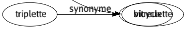 Synonyme de Livide : Blafard Blanc Blanchâtre Blême Blêmissant Bleu Bleuâtre Cadavéreux Cadavérique Cireux Cyanose Exsangue Glauque Gris Hâve Jaunâtre Noir Olivâtre Pâle Plombé Poussiéreux Terreux Verdâtre Vitreux 