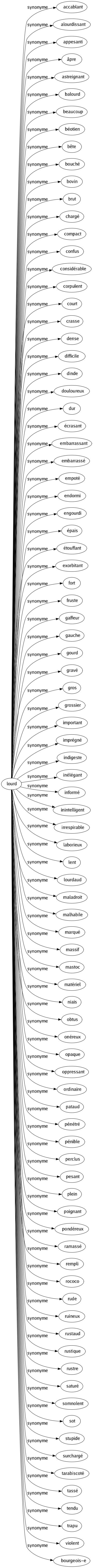 Synonyme de Lourd : Accablant Alourdissant Appesanti Âpre Astreignant Balourd Beaucoup Béotien Bête Bouché Bovin Brut Chargé Compact Confus Considérable Corpulent Court Crasse Dense Difficile Dinde Douloureux Dur Écrasant Embarrassant Embarrassé Empoté Endormi Engourdi Épais Étouffant Exorbitant Fort Fruste Gaffeur Gauche Gourd Gravé Gros Grossier Important Imprégné Indigeste Inélégant Informé Inintelligent Irrespirable Laborieux Lent Lourdaud Maladroit Malhabile Marqué Massif Mastoc Matériel Niais Obtus Onéreux Opaque Oppressant Ordinaire Pataud Pénétré Pénible Perclus Pesant Plein Poignant Pondéreux Ramassé Rempli Rococo Rude Ruineux Rustaud Rustique Rustre Saturé Somnolent Sot Stupide Surchargé Tarabiscoté Tassé Tendu Trapu Violent Bourgeois-e 