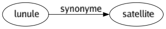 Synonyme de Lunule : Satellite 