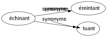 Synonyme de Machiner : Brasser Cabaler Combiner Comploter Conspirer Imaginer Intriguer Manigancer Mijoter Monter Nouer Ourdir Préméditer Préparer Ruminer Tisser Tramer Tresser 