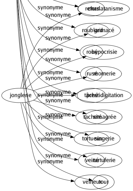 Synonyme de Madré : Combinard Débrouillard Ficelle Finaud Futé Habile Malin Marquete Matois Narquois Normand Retors Roublard Roué Rusé Tâché Tacheté Tortueux Veiné Veineux 