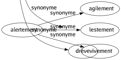 Synonyme de Mail : Allée Batte Boulevard Cours Hutinet Maillet Mailloche Maillotin Marteau Massé Promenade Drève 