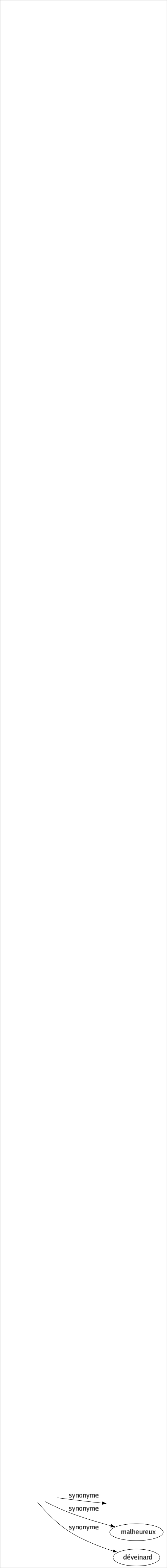 Synonyme de Malchanceux : Affligé Guignard Infortuné Malencontreux Malheureux Déveinard 