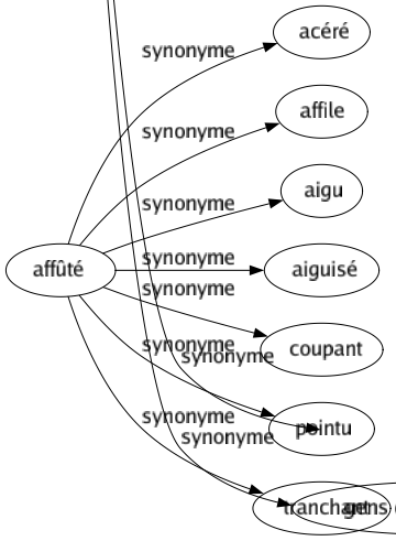 Synonyme de Malfaiteur : Apache Assassin Bandit Brigand Cambrioleur Crapule Criminel Escroc Filou Forban Fripouille Gangster Gredin Larron Malandrin Malfrat Rôdeur Scélérat Terreur Tire-laine Truand Vaurien Voleur De sac et de corde Gens de sac et de corde 
