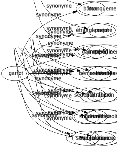 Synonyme de Malhabile : Gauche Gourd Ignorant Inapte Incapable Inexpérimenté Inhabile Lourd Maladroit Novice 