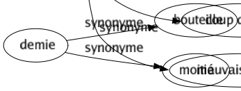 Synonyme de Malheur : Accident Adversité Affliction Calamité Cataclysme Catastrophé Chagrin Coup Déconvenue Désagrément Désastre Destin Détresse Deuil Déveine Disgrâce Douleur Échec Embarras Ennui Épreuve Événement Fatalité Fléau Inconvénient Infélicité Infortuné Mal Malchance Malédiction Maléfice Mêlasse Mésaventure Misère Orage Pauvreté Peiné Perte Précipice Rafale Revers Ruiné Sort Succès Traversé Tribulation Tristesse Tuilé Coup du sort Malencontre Méchef Coup de chien Mauvaise fortune 