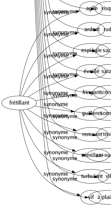 Synonyme de Malheureux : Accablé Affligé Affligeant Besogneux Calamiteux Catastrophique Cruel Dangereux Déplorable Désagréable Désastreux Désespéré Difficile Dur Éprouvé Fâcheux Faible Fatal Fichu Frappé Funeste Gueux Guignard Indigent Infortuné Inhabile Insignifiant Irréparable Lamentable Lugubre Malchanceux Maléfique Malencontreux Maudît Mauvais Méchant Mince Misérable Miséreux Modeste Nécessiteux Néfaste Négligeable Noir Pauvre Peiné Pénible Perdu Petit Piteux Pitoyable Préjudiciable Quelconque Raté Redoutable Regrettable Risqué Rude Sacré Satané Sinistré Sombré Triste Va-nu-pieds Vil À plaindre 