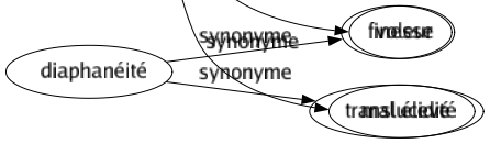 Synonyme de Malhonnête : Abusif Aigrefin Canaille Déloyal Escroc Faisan Faisandé Félon Fripon Fripouille Grossier Immoral Impoli Improbe Impudent Impur Incivil Inconvenant Incorrect Indécent Indélicat Indigné Infidèle Injuste Laid Malappris Malpropre Marron Méchant Misérable Répugnant Sordide Trafiquant Tricheur Truand Vaurien Véreux Vilain Voleur Mal élevé 