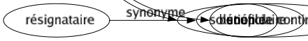 Synonyme de Malléable : Apathique Docile Doux Ductile Élastique Extensible Facile Faible Flexible Gouvernable Influençable Liant Maniable Manoeuvrable Meublé Mou Moutonnier Obéissant Pétrissable Plastiqué Pliable Pliant Soumis Souple 