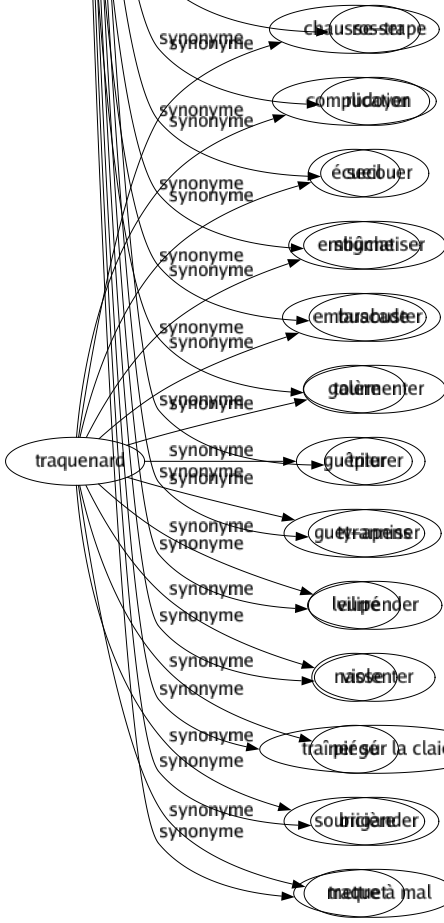 Synonyme de Maltraiter : Abîmer Accommoder Arranger Assassiner Bafouer Battre Blesser Bourrer Brimer Broyer Brusquer Brutaliser Cingler Critiquer Crosser Détériorer Échiner Engueuler Éreinter Esquinter Étriller Flageller Frapper Frotter Gâter Gratifier Houspiller Injurier Insulter Invectiver Lapider Malmener Mâtiner Molester Pressurer Ravauder Régaler Rosser Rudoyer Secouer Stigmatiser Tarabuster Tourmenter Triturer Tyranniser Vilipender Violenter Traîner sur la claie Brigander Mettre à mal 