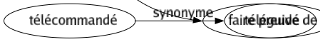 Synonyme de Manifester : Afficher Affirmer Agir Annoncer Apparaître Broncher Chahuter Conspuer Crier Déceler Déclarer Dégager Dénoncer Dénoter Déployer Développer Dire Émettre Exhaler Expliquer Exprimer Extérioriser Fêter Indiquer Marquer Montrer Objectiver Paraître Porter Proclamer Prodiguer Prouver Publier Respirer Révéler Signaler Signifier Témoigner Traduire Trahir Faire ressortir S'ouvrir Faire montre Faire briller Faire connaître Se dégager Se montrer Faire éclater Casser les vitres Faire part de Donner libre cours Faire paraître Faire preuve de 