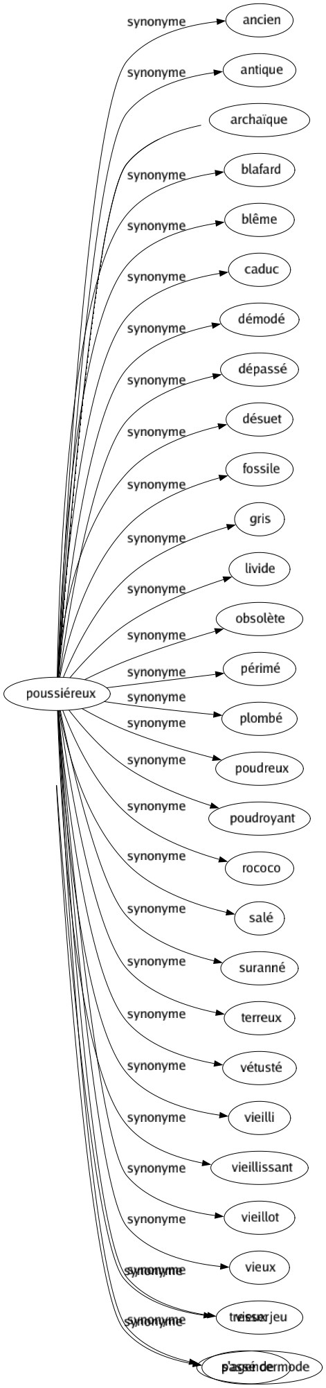 Synonyme de Manigancer : Agencer Aménager Arranger Brasser Briguer Combiner Comploter Conspirer Cuisiner Fricoter Imaginer Intriguer Machiner Manoeuvrer Mener Mijoter Monter Nouer Ourdir Préméditer Préparer Tisser Tramer Tresser S'agencer 