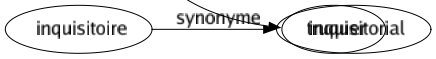 Synonyme de Maquiller : Altérer Camoufler Déformer Déguiser Dénaturer Dissimuler Fabriquer Faire Falsifier Farder Fausser Ficher Foutre Frelater Grimer Interpoler Masquer Mutiler Ombrer Ouater Peindre Revêtir Trafiquer Travestir Tricher Tripatouiller Truquer 
