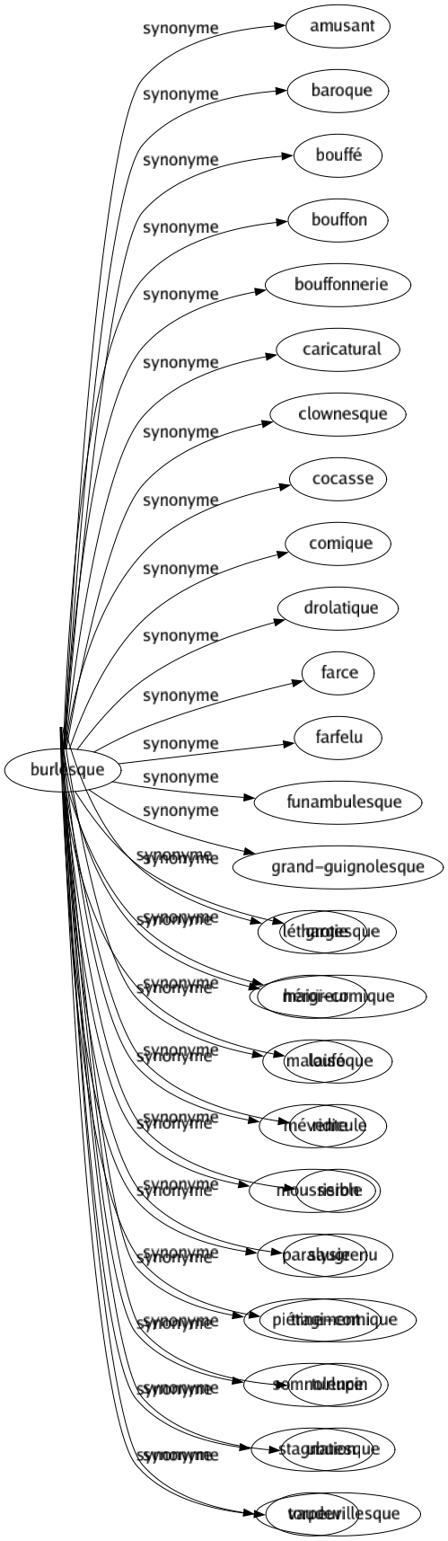 Synonyme de Marasme : Amaigrissement Anémié Ankylosé Apathie Asphyxié Athrepsie Cachexie Chaos Chômage Crise Dépression Exténuation Faillite Inaction Krach Langueur Léthargie Maigreur Malaisé Mévente Mousseron Paralysie Piétinement Somnolence Stagnation Torpeur 