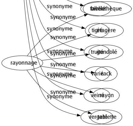 Synonyme de Marquete : Bariolé Bigarré Jaspe Madré Marbré Moucheté Ocellé Piqueté Pommelé Ponctué Tâché Tacheté Tavelé Tigré Truité Varié Veiné Vergeté 