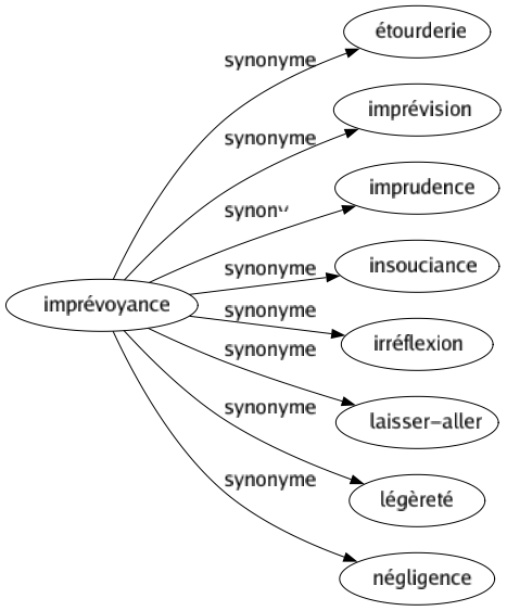 Synonyme de Marqueter : Barioler Bigarrer Diaprer Marquer Moucheter Pommeler Ponctuer Tacheter Taveler 