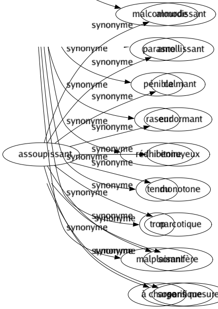 Synonyme de Massivement : Démesurément Énormément Grossièrement Immensément Immodérément Lourdement Pesamment Sans mesure 
