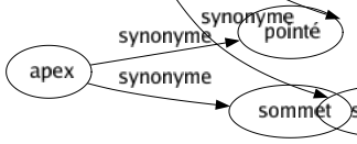 Synonyme de Matérialiser : Accomplir Concrétiser Dessiner Marquer Objectiver Réaliser Représenter Schématiser Signaler Signifier Symboliser 