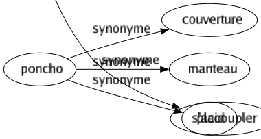 Synonyme de Mâtiner : Accoupler Croiser Maltraiter Mélanger Mêler Rudoyer S'accoupler 