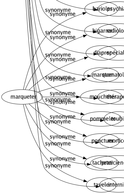 Synonyme de Médecin : Accoucheur Anesthésiste Archiatre Carabin Cardiologue Charlatan Chirurgien Clinicien Dermatologiste Docteur Doctoresse Empirique Empiriste Esculape Externe Faculté Généraliste Guérisseur Gynécologue Interné Major Médicastre Miré Neurologue Oculiste Omnipraticien Oto-rhino-laryngologiste Pédiatre Physicien Psychiatre Radiologue Spécialiste Stomatologiste Thérapeute Toubib Morticole Praticien-ienne Interniste 