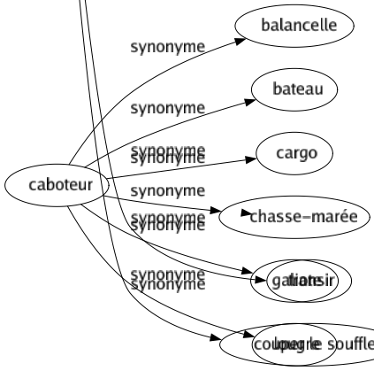 Synonyme de Méduser : Abasourdir Ahurir Démonter Ébahir Ébaubir Éberluer Époustoufler Épouvanter Estomaquer Étonner Hypnotiser Interdire Interloquer Pétrifier Sidérer Souffler Statufier Stupéfier Suffoquer Transir Couper le souffle 