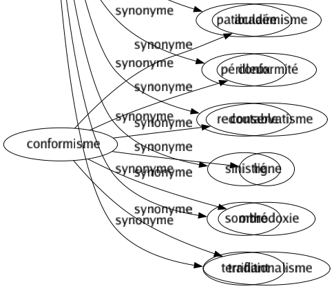 Synonyme de Menaçant : Agressif Alarmant Brouillé Comminatoire Dangereux Effrayant Farouche Fulminant Grondant Hostile Imminent Inquiétant Noir Patibulaire Périlleux Redoutable Sinistré Sombré Terrifiant 