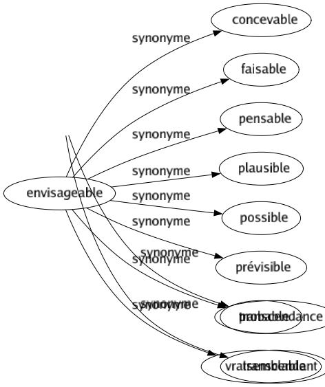 Synonyme de Métaphysique : Abstrait Ontologie Philosophie Profond Spéculatif Surnaturel Thaumaturgique Théodicée Théologique Transcendance Transcendant 