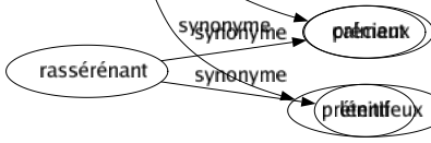 Synonyme de Minaudier : Affecté Affété Chichiteux Enjôleur Gnangnan Grimaçant Grimacier Maniéré Mignard Peloteur Poseur Précieux Prétentieux 