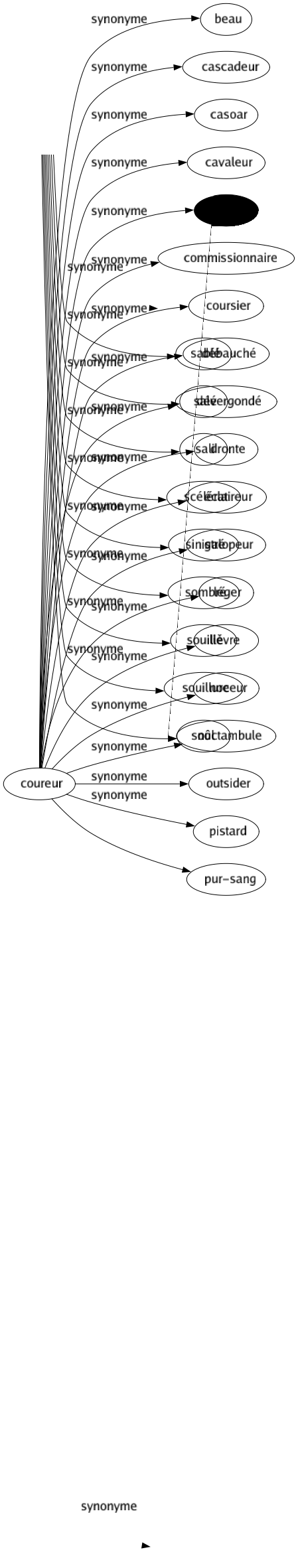 Synonyme de Mince : Allongé Amenuisé Aplati Chiche Court Délicat Délié Effilé Efflanqué Élancé Émacié Étroit Faible Falot Filiforme Fin Flandrin Fluet Fragile Frêle Fuselé Gracile Grêlé Inconsistant Infime Insignifiant Léger Maigre Malheureux Médiocre Menu Merde Misérable Modeste Modique Négligeable Pauvre Petit Piètre Pincé Plat Réduit Ridicule Svelte Ténu Transparent 