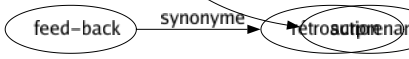 Synonyme de Mirobolant : Admirable Ébouriffant Effarant Énorme Épatant Époustouflant Étonnant Extraordinaire Fabuleux Fantastique Faramineux Formidable Incroyable Inouï Invraisemblable Merveilleux Mirifique Phénoménal Prodigieux Sensationnel Stupéfiant Surprenant 
