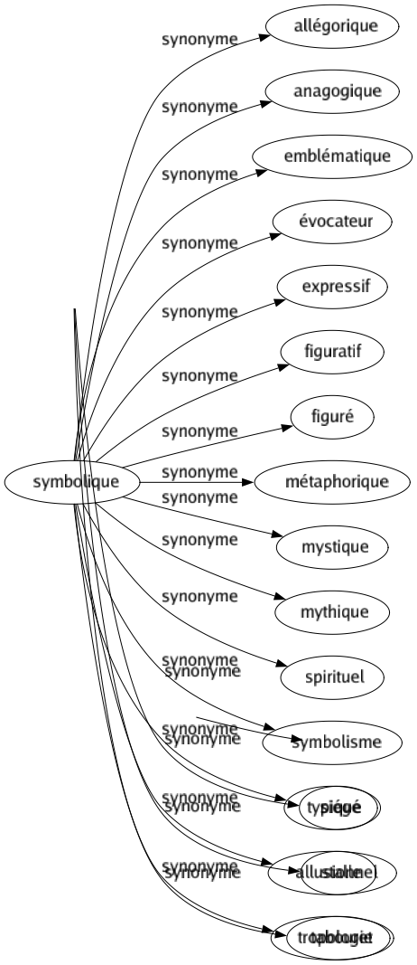 Synonyme de Miséricorde : Absolution Aumône Bonté Charité Clémence Commisération Compassion Grâce Humanité Indulgence Merci Misère Pardon Pitié Poignard Quartier Rémission Sellé Siégé Stalle Tabouret 
