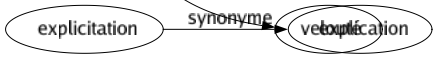 Synonyme de Moelleux : Agréable Confortable Douceur Douillet Doux Duveteux Élastique Fondant Frais Gracieux Gras Liquoreux Médullaire Mollesse Mollet Mou Onctueux Rembourré Savoureux Souple Soyeux Suave Tendre Velouté 