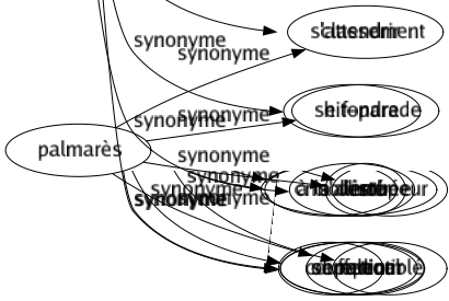 Synonyme de Mollir : Amollir Baisser Blettir Céder Chanceler Défaillir Diminuer Faiblir Flageoler Flancher Fléchir Plier Ramollir Refluer Tomber Trébucher Battre en retraite Lâcher pied Se dérober Se dégonfler Se ramollir Se relâcher S'abandonner Lâcher prise Laisser faire S'amollir S'attendrir Se fondre S'alentir Se ralentir 